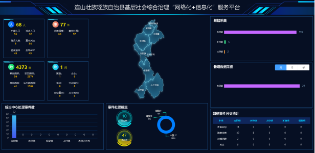 连山基层社会综合治理“网格化”＋“信息化”服务平台项目建设启动