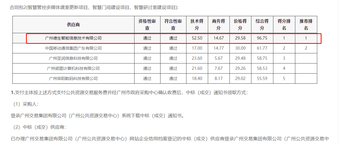 K8凯发(中国)喜提大标！ 智慧校园一卡通，助力广州市技师学院校园信息化建设